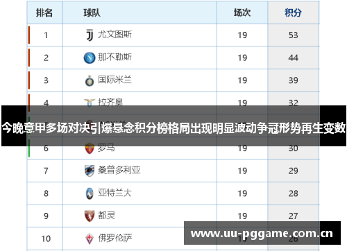 今晚意甲多场对决引爆悬念积分榜格局出现明显波动争冠形势再生变数 今晚意甲多场对决引爆悬念积分榜格局出现明显波动争冠形势再生变数