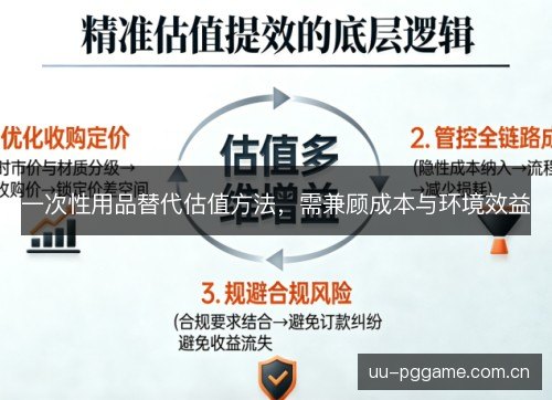 一次性用品替代估值方法,需兼顾成本与环境效益 一次性用品替代估值方法,需兼顾成本与环境效益